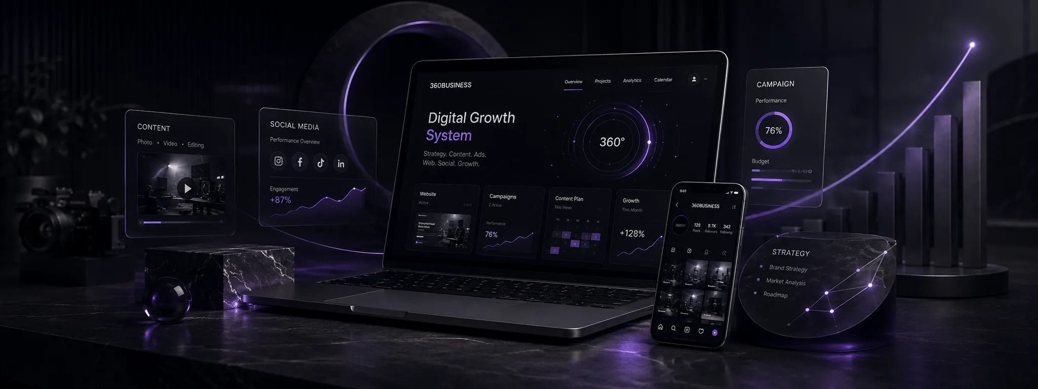 360 Business digital growth system